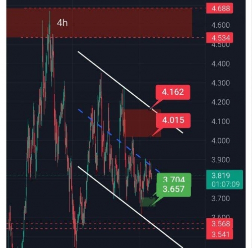تحلیل تکنیکال پولکادات 15شهریور 1404