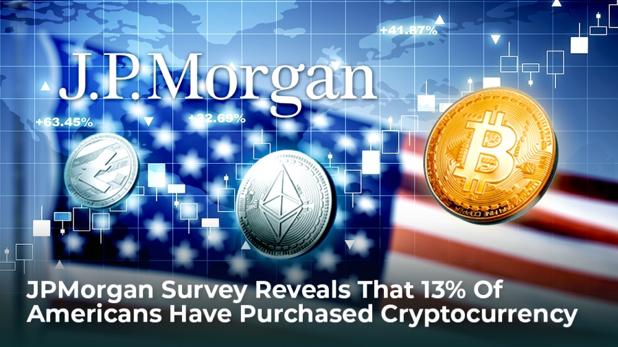 نظرسنجی بانک مطرح جی پی مورگان نشان می دهد که 13 درصد از آمریکایی ها ارز دیجیتال خریداری کرده اند.