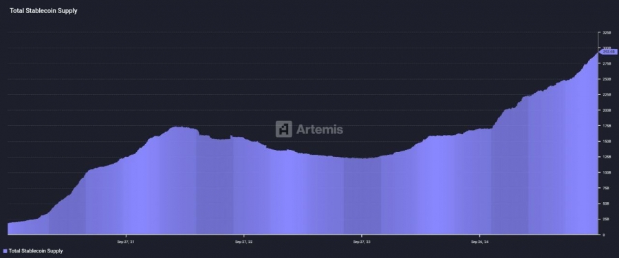رکوردشکنی عرضه استیبل‌کوین‌ها