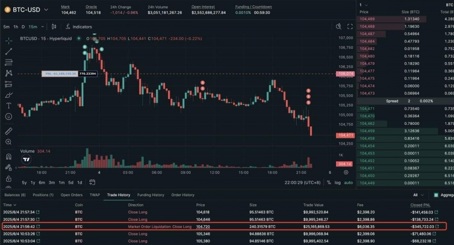 لیکویید شدن جیمز وین برای ۲۴۰ بیت‌کوین