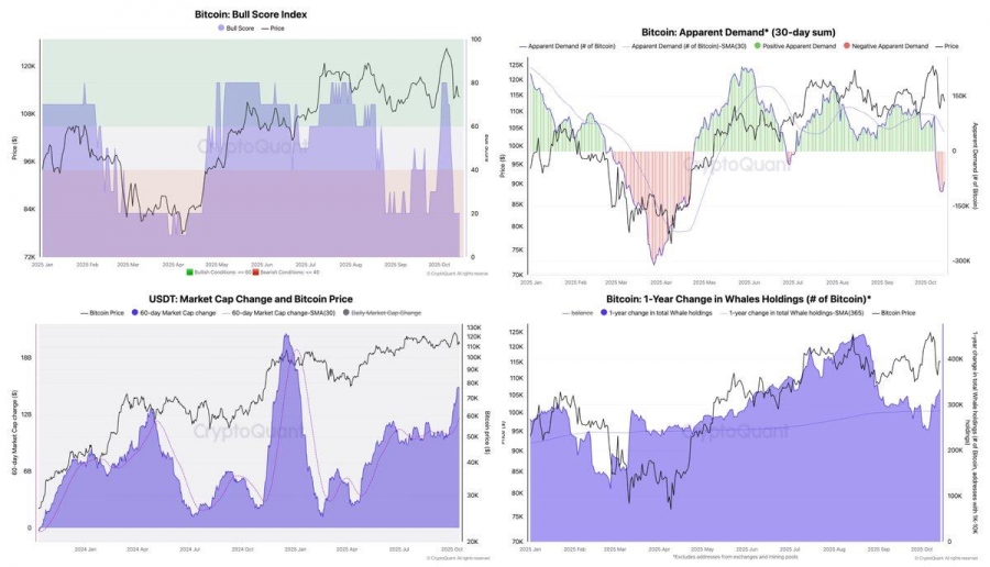 تحلیل آنچین: سقوط بیتکوین جمعه گذشته