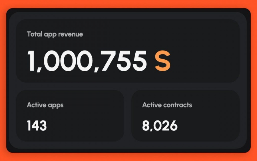 سونیک لبز بیش از ۱ میلیون توکن $S از طریق FeeM توزیع کرد