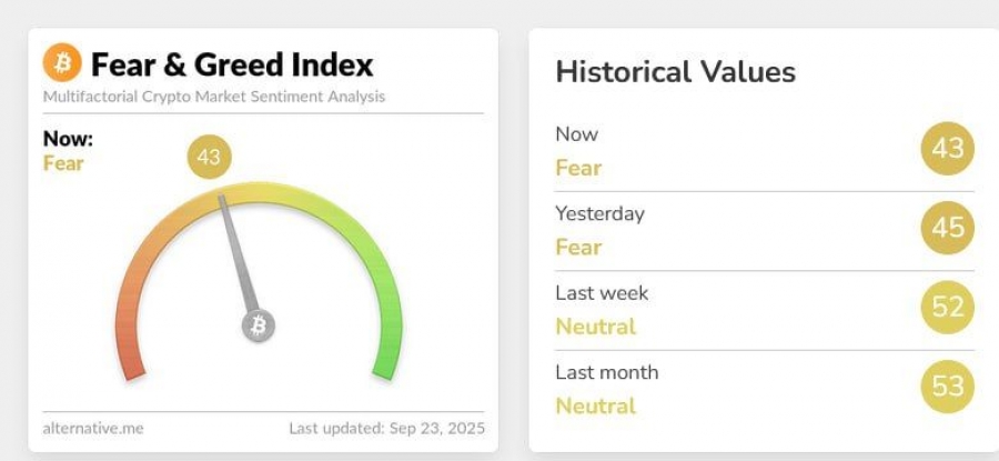 شاخص ترس و طمع و چشم‌انداز بازار