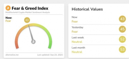 شاخص ترس و طمع و چشم‌انداز بازار