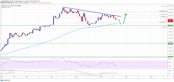 تحلیل تکنیکال اتریوم 16 فرودین 1400