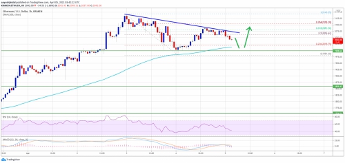 تحلیل تکنیکال اتریوم 16 فرودین 1400