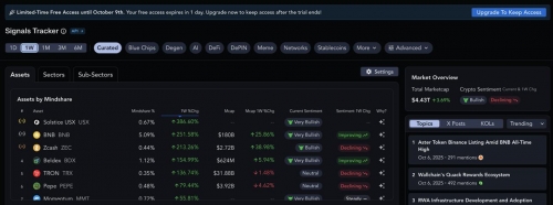 رشد چشمگیر احساسات صعودی برای BNB