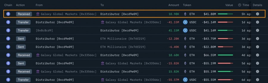 خرید بزرگ اتریوم توسط SharpLink Gaming