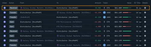 خرید بزرگ اتریوم توسط SharpLink Gaming