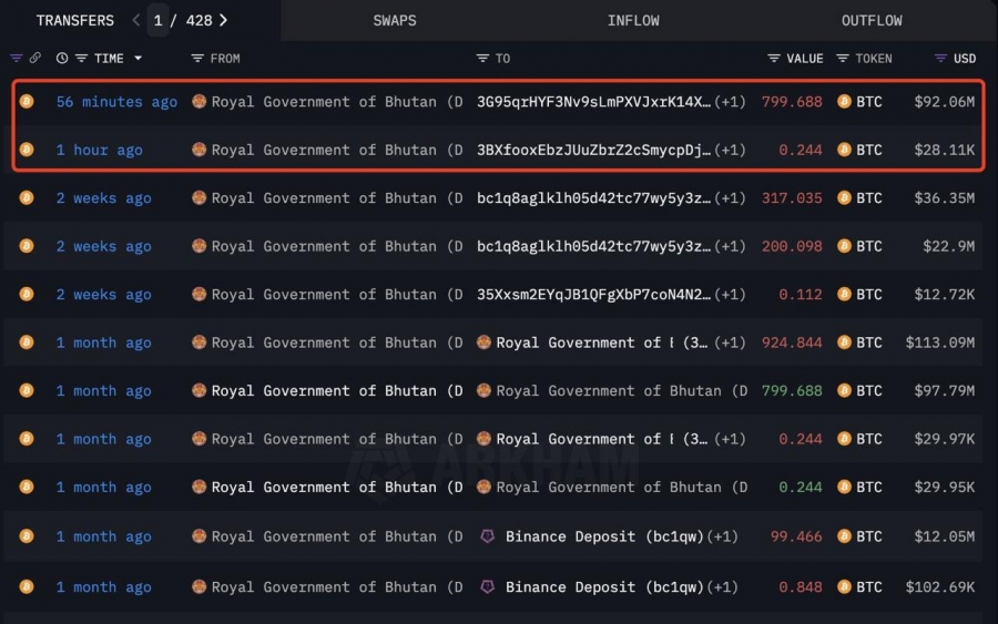 انتقال دوباره بیت‌کوین توسط دولت بوتان