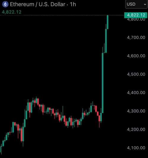 اتریوم رکورد جدیدی ثبت کرد