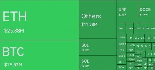 لیکویید شدن بیش از ۱۰۷ میلیون دلار تنها در یک ساعت!