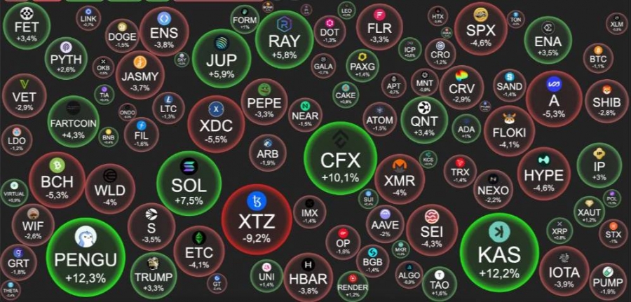 رکورد جدید S&amp;P 500 ثبت شد