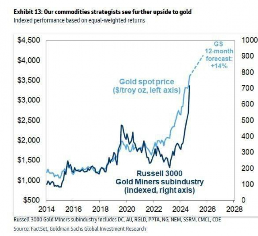 پیش‌بینی گلدمن ساکس از جهش طلا