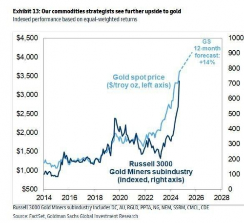 پیش‌بینی گلدمن ساکس از جهش طلا