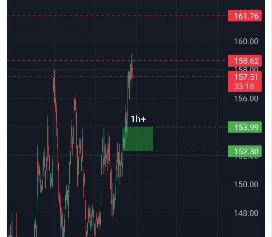 تحلیل تکنیکال سولانا ۱۸تیر۱۴۰۴