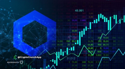 1٪ کیف پول هاى چين لینک مالكيت بیش از 80٪ LINK را در اختیار دارد.