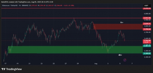 تحلیل تکنیکال اتریوم 14 مرداد 1404