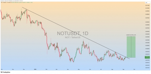 آمادگی #NOT برای آغاز موج صعودی