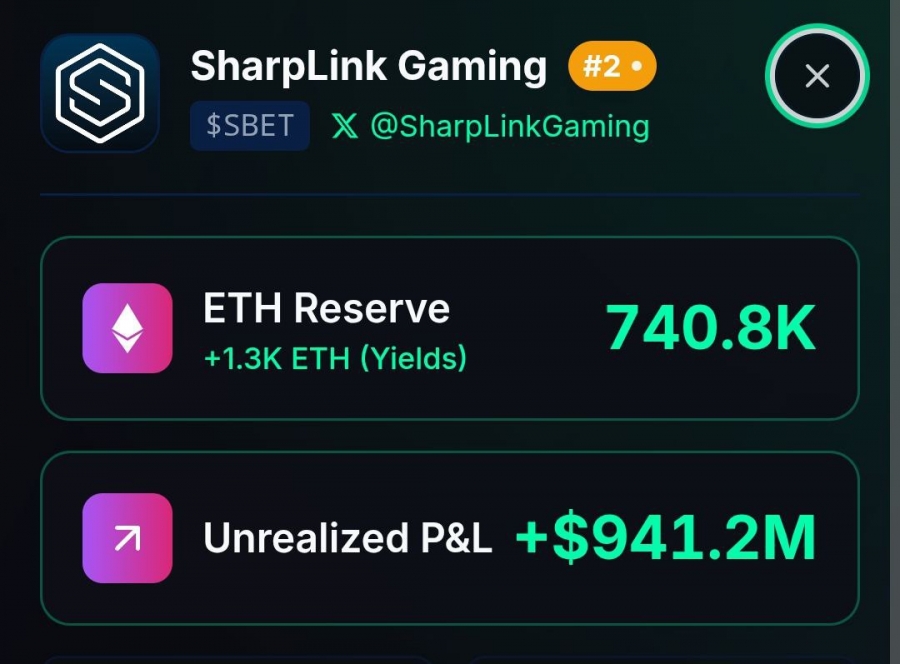 سود تحقق‌نیافته شارپلینک به مرز ۹۴۱ میلیون دلار رسید