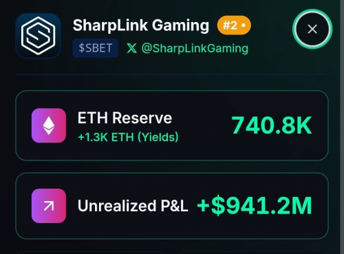 سود تحقق‌نیافته شارپلینک به مرز ۹۴۱ میلیون دلار رسید