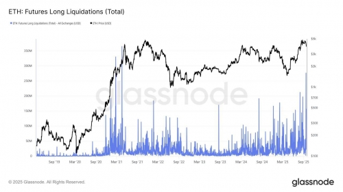 افت سنگین در قراردادهای آتی اتریوم