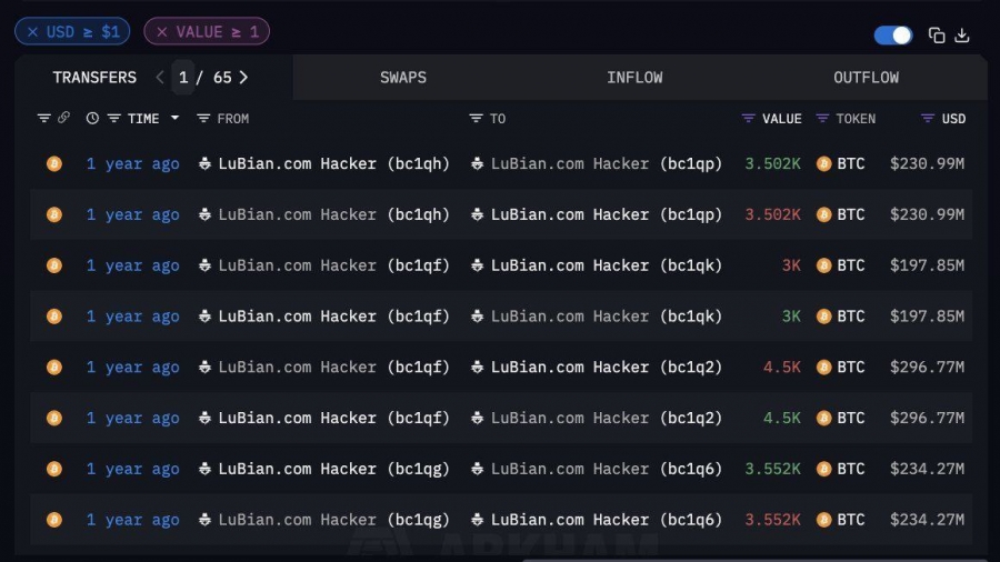 هویت هکر LuBian، عامل بزرگ‌ترین سرقت تاریخ رمزارز فاش شد