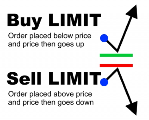 سفارش محدود (limit order) چیست؟