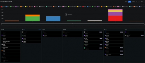آنلاک ۲۷۵ میلیون دلاری توکن‌ها در هفته جاری
