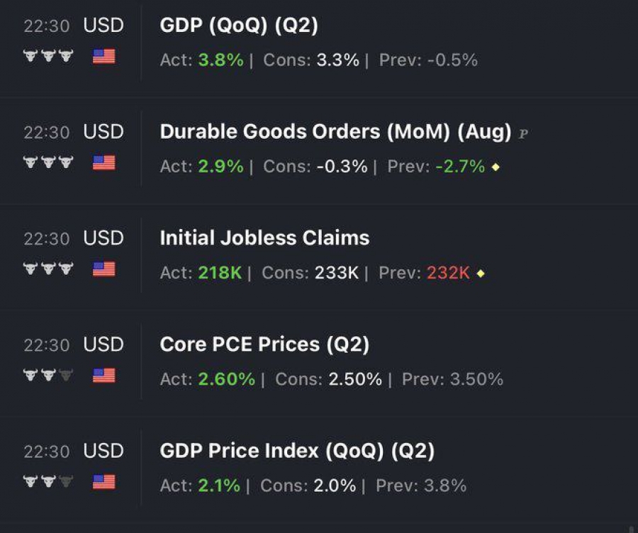 کاهش احتمال کاهش نرخ بهره در آمریکا