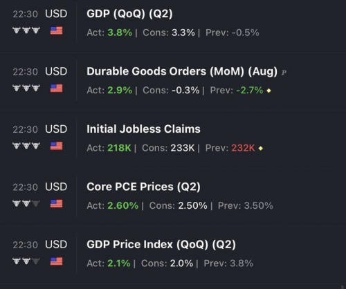 کاهش احتمال کاهش نرخ بهره در آمریکا