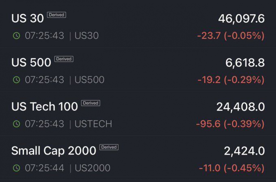 افت فیوچرز سهام آمریکا پس از سخنان پاول