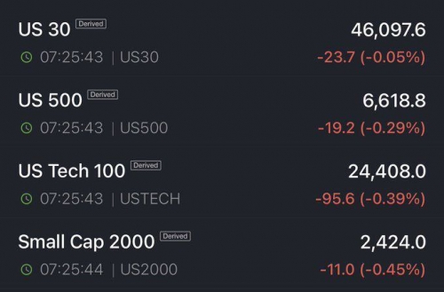 افت فیوچرز سهام آمریکا پس از سخنان پاول