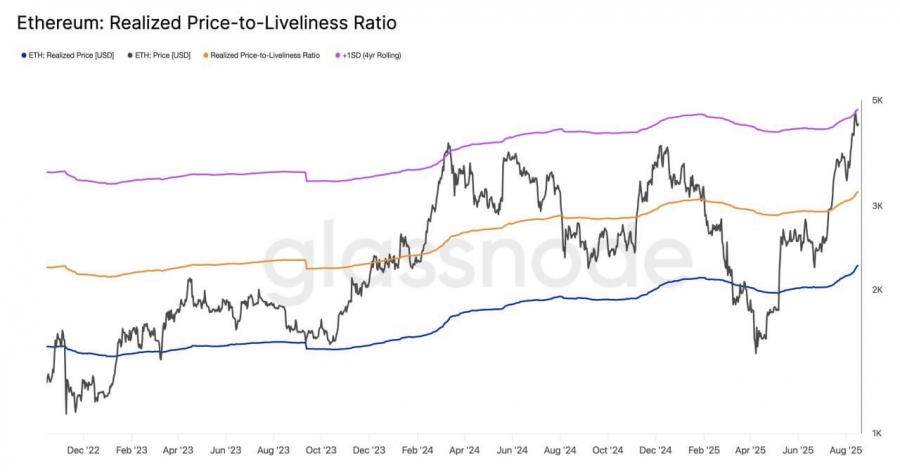 مقاومت کلیدی اتریوم در محدوده ۴۷۰۰ دلار