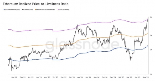 مقاومت کلیدی اتریوم در محدوده ۴۷۰۰ دلار