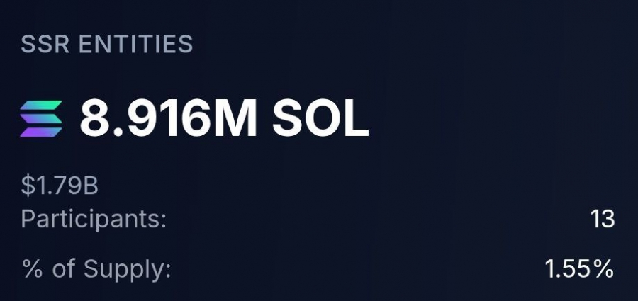 ذخیره استراتژیک سولانا به ۸.۹ میلیون $SOL رسید