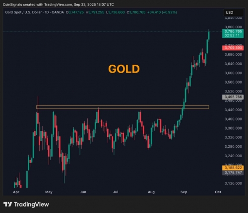 صعود طلا؛ نشانه جنگ یا بحران بزرگ اقتصادی؟