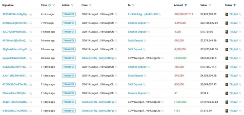 فروش ۵۲ میلیون دلاری توکن توسط تیم میم کوین ترامپ