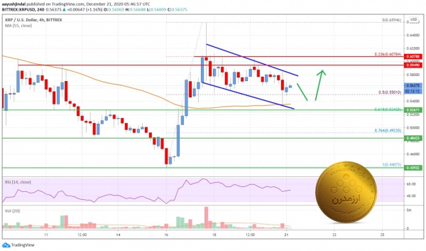 تحلیل تکنیکال ریپل: ۱ دی ماه ۱۳۹۹