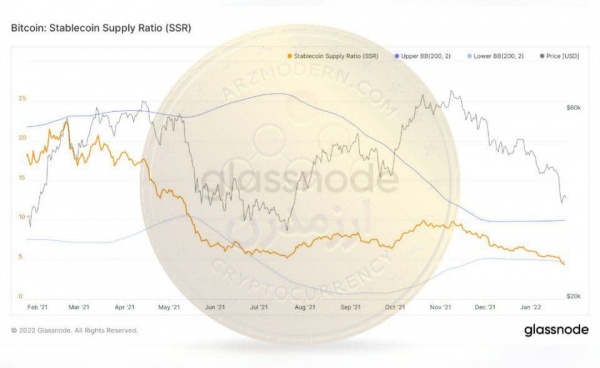 تحلیل آنچین شاخص SSR در 5 بهمن 1400