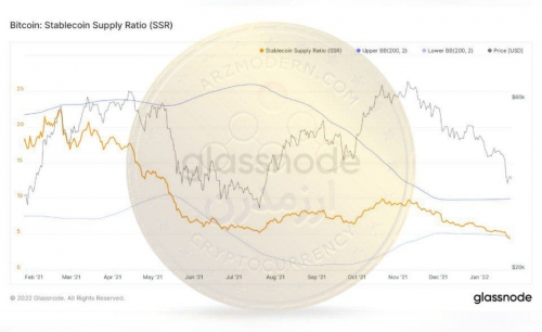 تحلیل آنچین شاخص SSR در 5 بهمن 1400