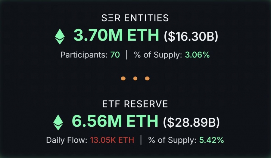 ذخایر استراتژیک اتریوم به ۳٪ عرضه کل رسید