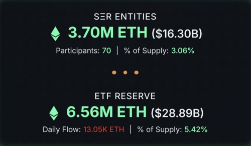 ذخایر استراتژیک اتریوم به ۳٪ عرضه کل رسید