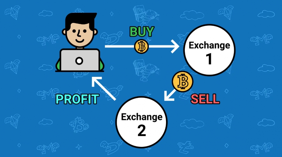 آربیتراژ Arbitrage در معاملات ارزهای دیجیتال