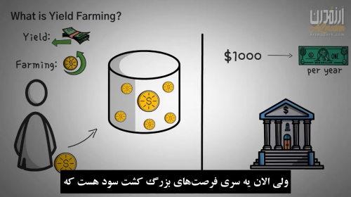 معرفی روش های درآمد زایی توسط Yield Farming