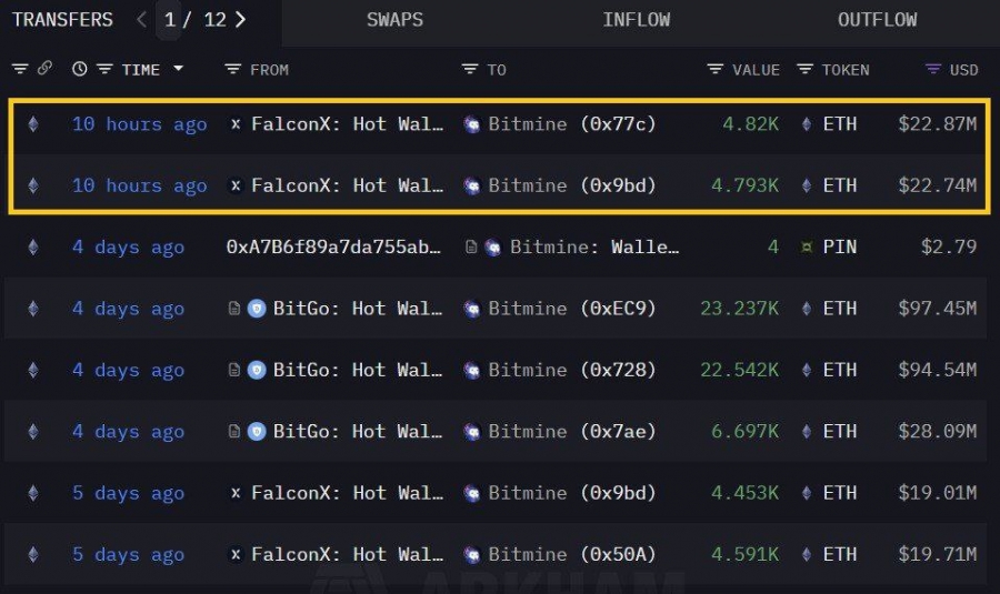 افزایش ذخایر اتریوم توسط Bitmine
