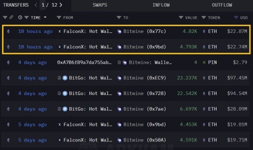 افزایش ذخایر اتریوم توسط Bitmine