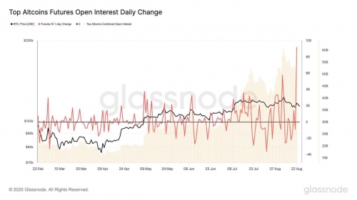 رکوردشکنی قراردادهای باز آتی آلت‌کوین