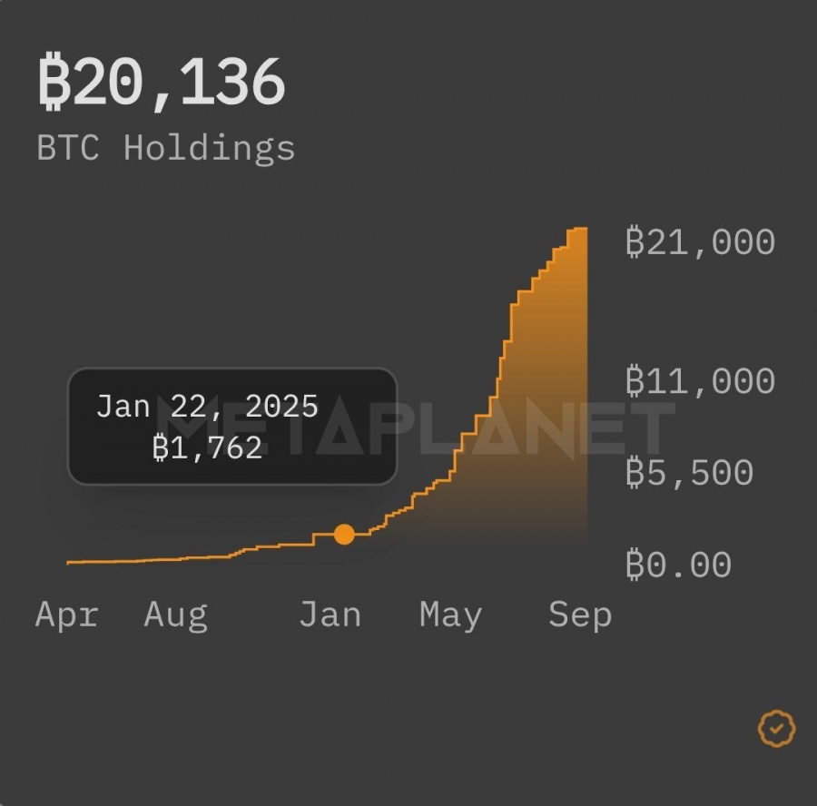 خرید گسترده بیت کوین توسط متاپلنت