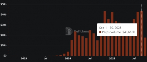 رکوردشکنی سولانا در معاملات پرپچوال!